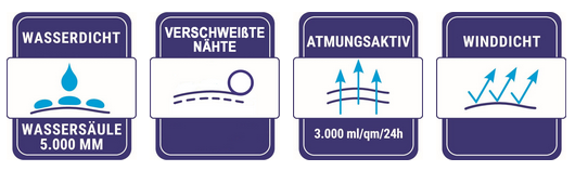 Blue Wave Regenjas waterdicht 5000mm, royal blue